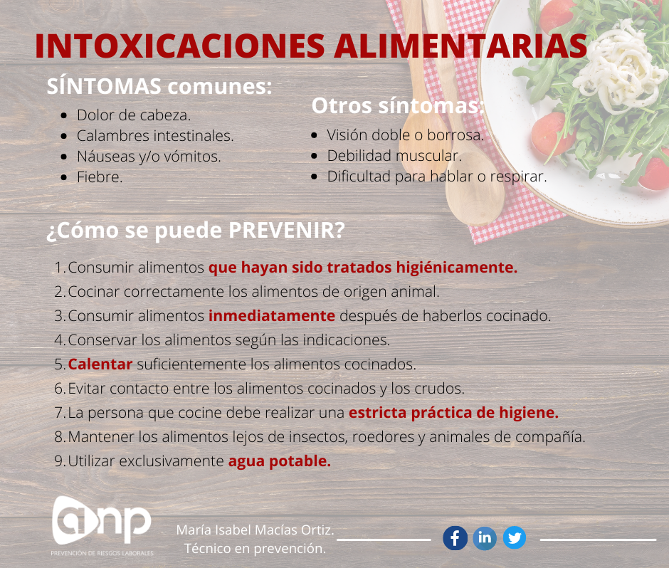 Síntomas y causas de la intoxicación alimentaria - Grupo ANP